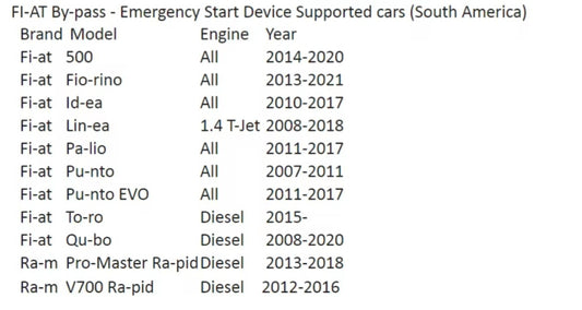 Boitier demmarage fiat
